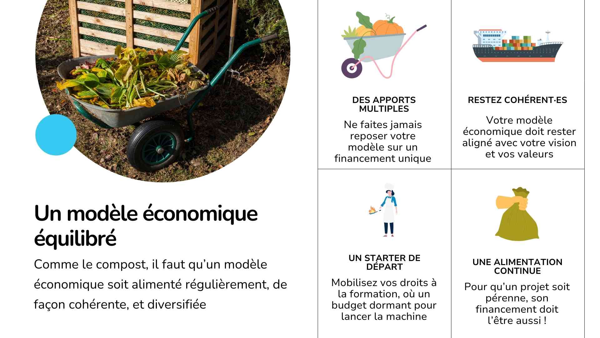 Quel modèle économique pour le podcast des associations
